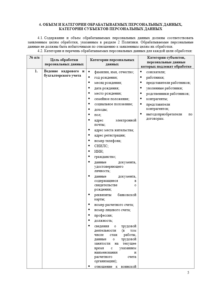 Политика обработки персональных данных
