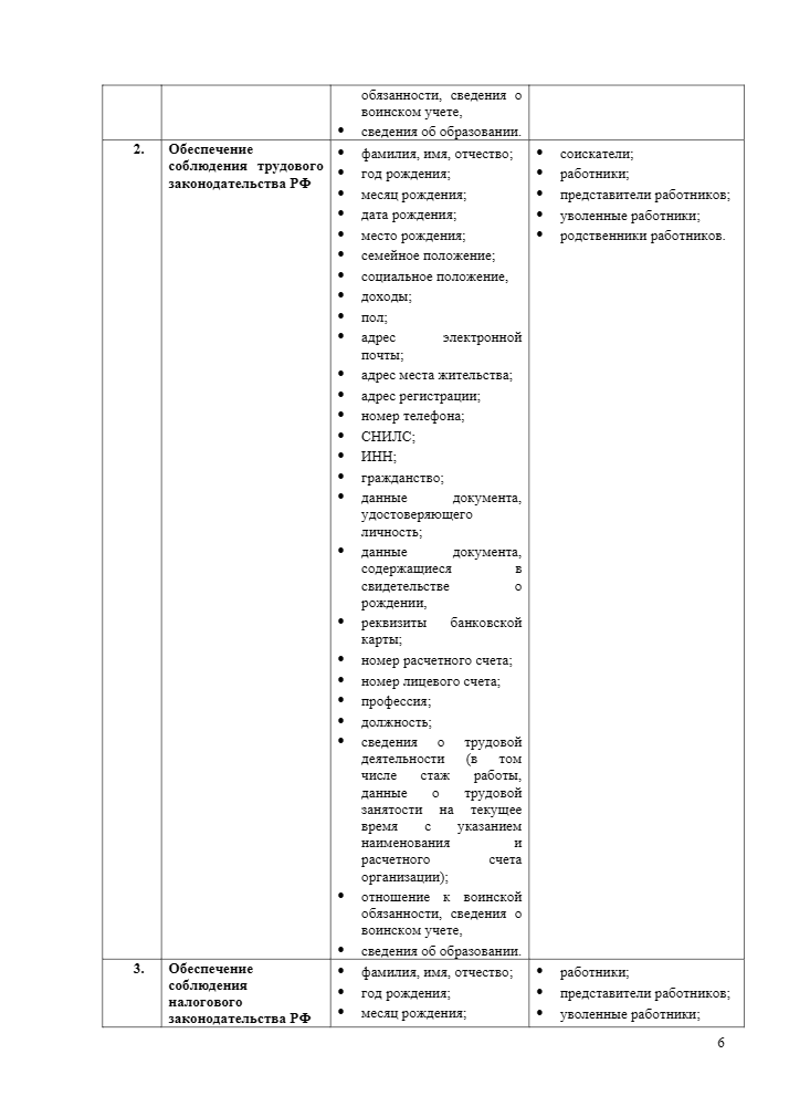 Политика обработки персональных данных