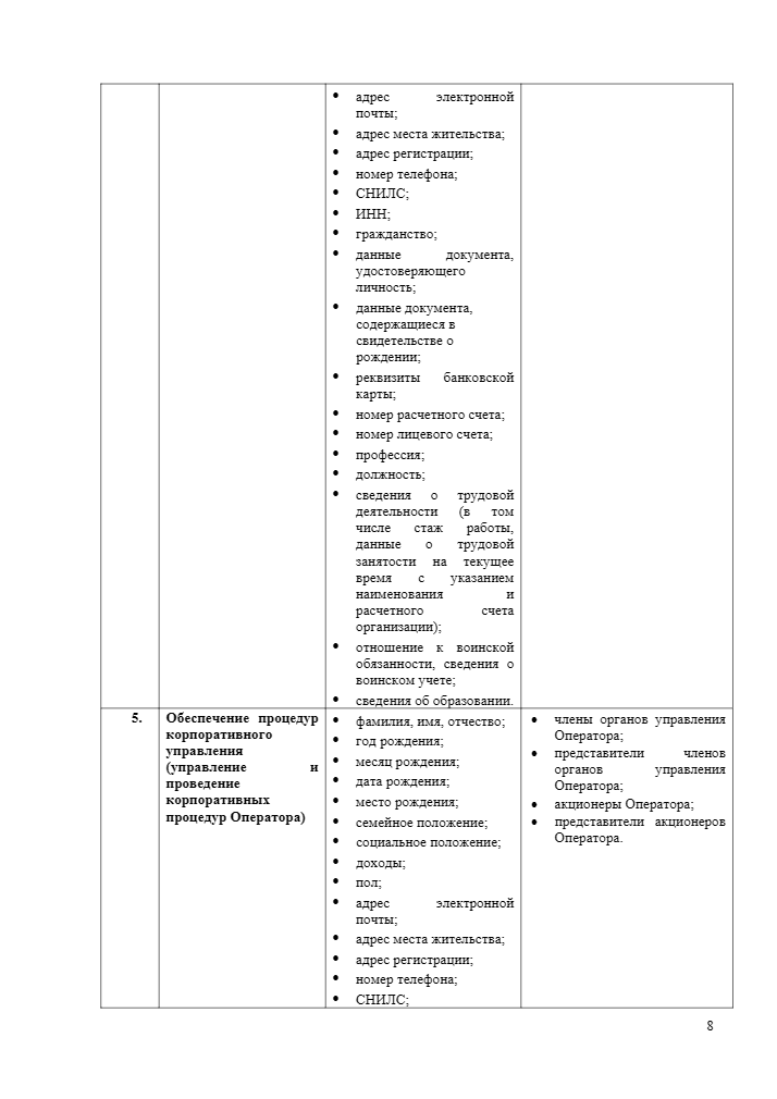 Политика обработки персональных данных